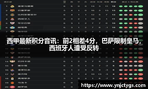西甲最新积分音讯：前2相差4分，巴萨限制皇马，西班牙人遭受反转